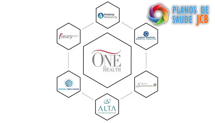 Plano de Saude  Empresarial One Health